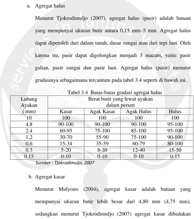 Tabel 3.4  Batas-batas gradasi agregat halus  Lubang 