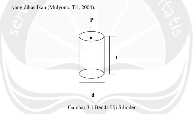 Gambar 3.1 Benda Uji Silinder 
