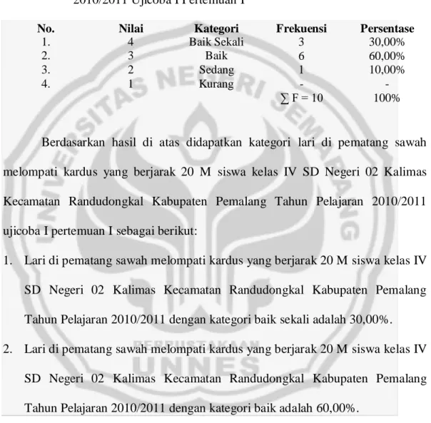 Tabel  4.2  Analisis  Deskripsi  Hasil  Tes  Lari  di  Pematang  Sawah  Melompati  Kardus  yang Berjarak 20 M Siswa  kelas  IV SD Negeri 02 Kalimas  Kecamatan  Randudongkal  Kabupaten  Pemalang  Tahun  Pelajaran  2010/2011 Ujicoba I Pertemuan I 