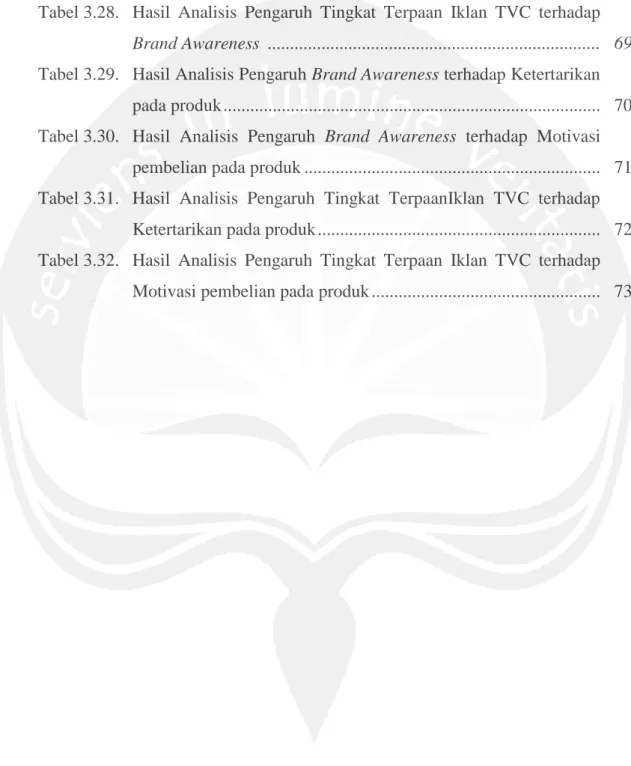 Tabel 3.25.  Mereknya Yang Terkenal ..............................................................