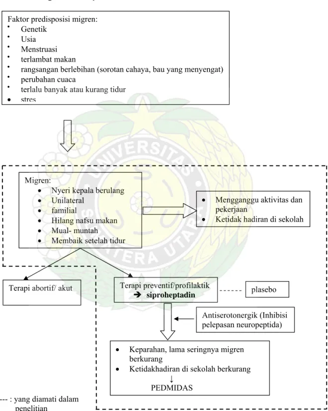 Gambar 2.10. Kerangka konsep penelitian 