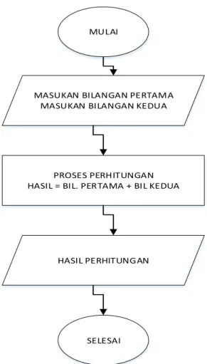 Gambar 2 Logo visio 2016 