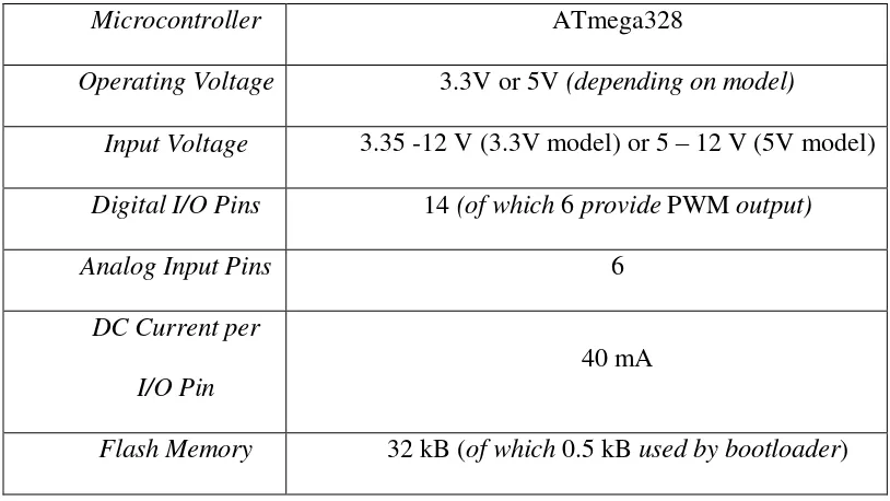 Gambar 2.2 Arduino Mini 