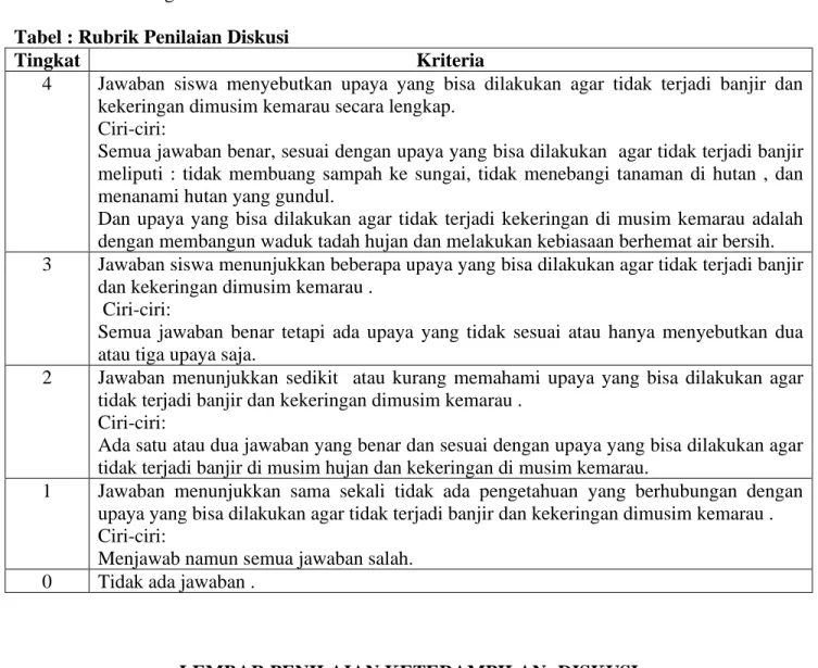 Tabel : Rubrik Penilaian Diskusi 