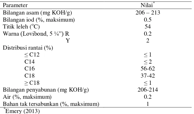 Tabel 3 Karakteristik asam stearat Edenor ST 05M MY 