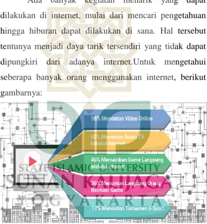 Gambar 1.2 hal yang dilakukan orang dengan internet  Gambar  di  atas  menjelaskan  bahwa  sebagian  besar  pengguna  internet  Indonesia  (98%)  menggunakan                                                             
