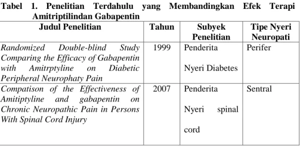 Tabel  1.  Penelitian  Terdahulu  yang  Membandingkan  Efek  Terapi  Amitriptilindan Gabapentin 