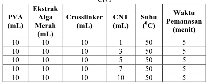 Tabel 3.1 Perbandingan volume PVA, ekstrak alga merah, crosslinker dan CNT 