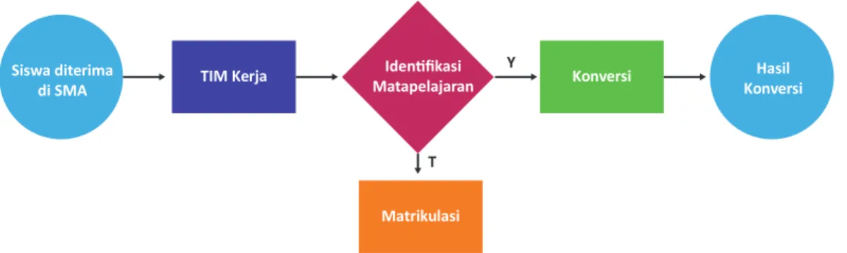 Gambar 2.1. Alur Mekanisme Konversi