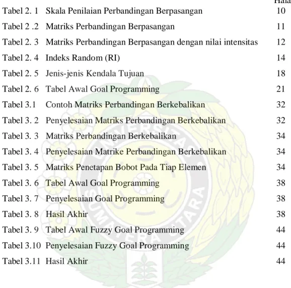 Tabel 2. 4   Indeks Random (RI)   14 