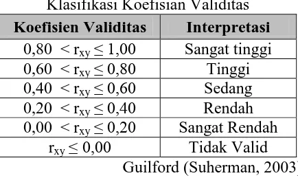 Tabel 3.4 Klasifikasi Koefisian Validitas 