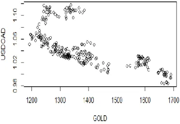 Gambar A.4.3 Scatter plot USD/CAD GOLD 60:40 