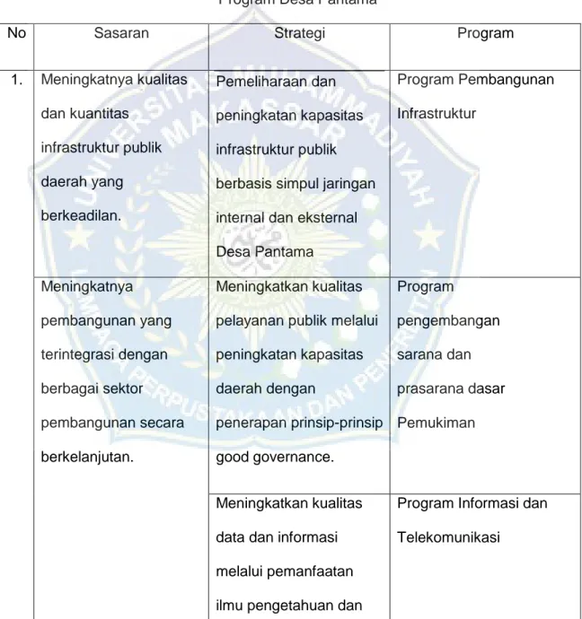 Tabel 4.10  Program Desa Pantama 