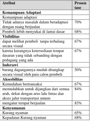 Tabel 1 : Deskriptif Atribut Penelitian 