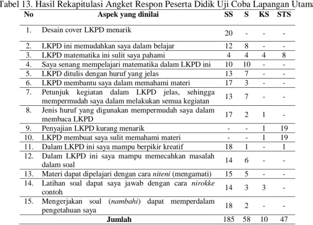 Tabel 13. Hasil Rekapitulasi Angket Respon Peserta Didik Uji Coba Lapangan Utama 