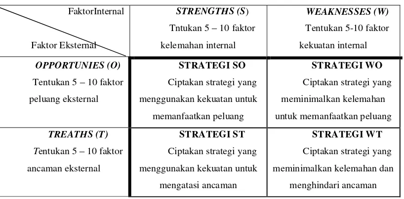 Tabel 2-1. Matrik SWOT (Rangkuti, 2013) 