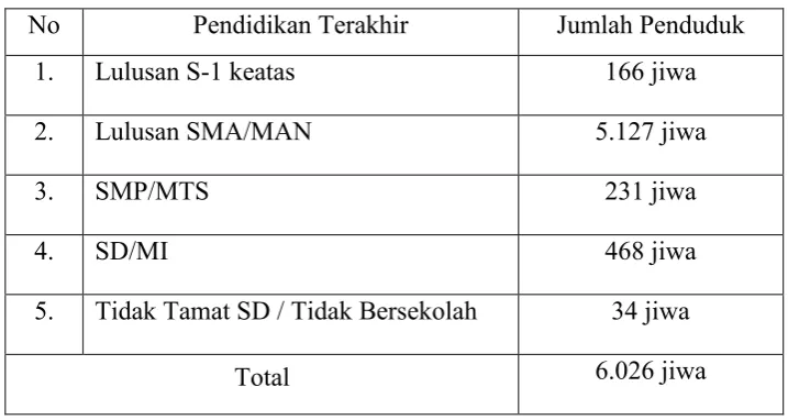 Tabel : 4116 