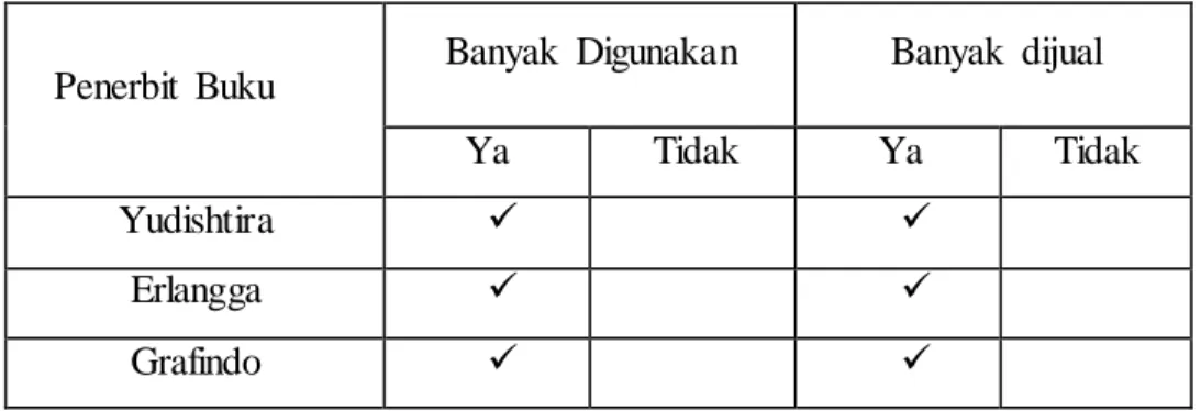 Tabel  3.1 Pedoman  Observasi 