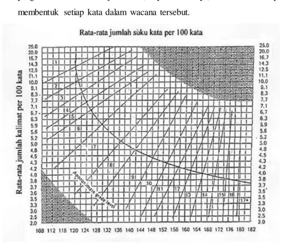 Gambar 3.1 Grafik Fry  