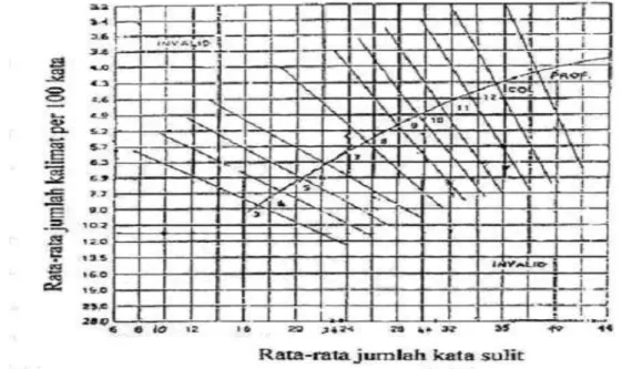 Gambar 3.2 Grafik Raygor  Langkah1 