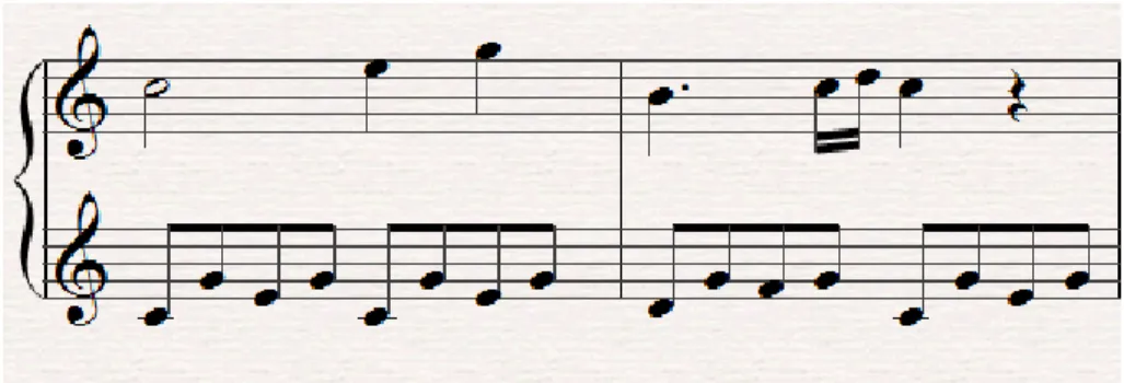 Gambar 1. Notasi Mozart Piano Sonata K. 545  (Andriyanto, 2018) 