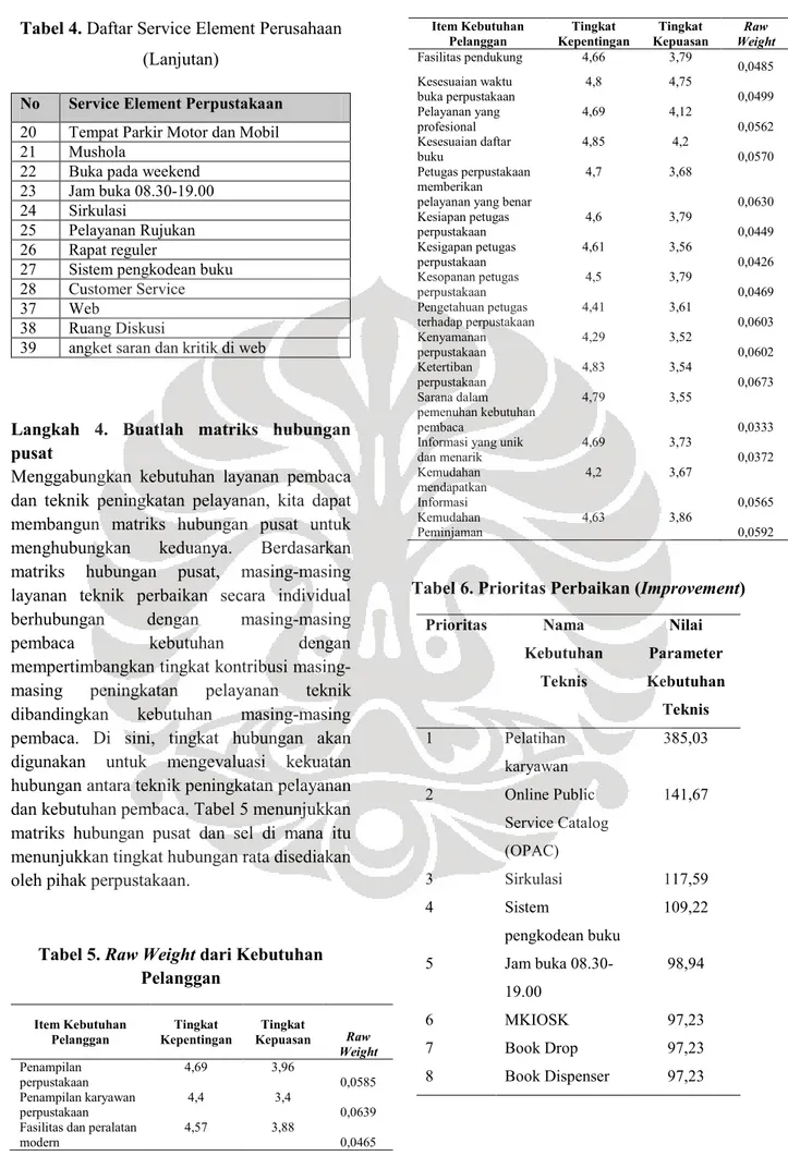 Tabel 4. Daftar Service Element Perusahaan 