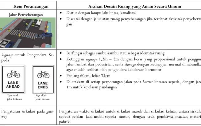 Tabel 8. Pokok Perancangan Jalur Lalu lintas yang Aman Bagi Pekerja Bersepeda di Jalan Raya Kaligawe