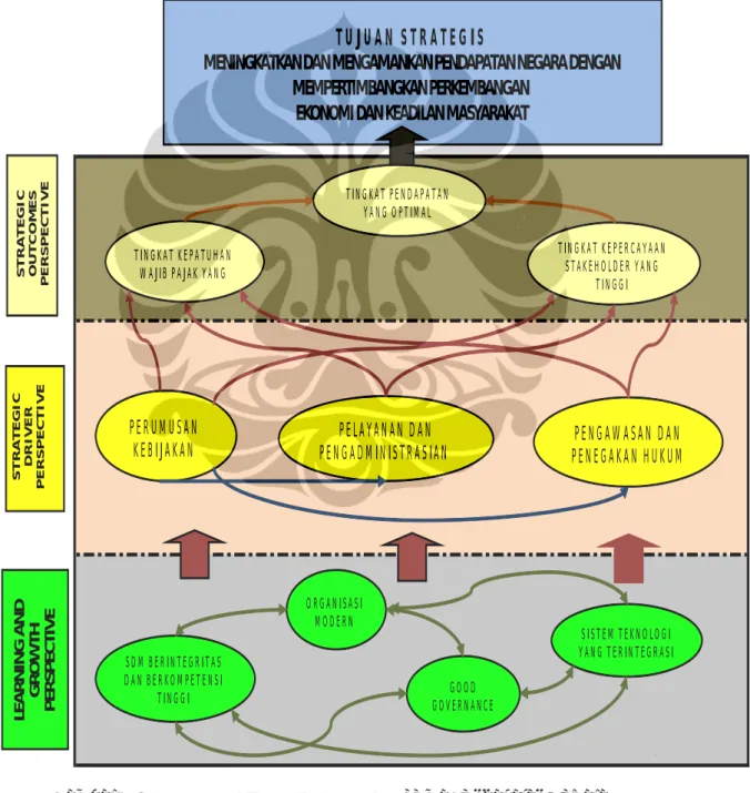 Gambar 4.5. Cause and Effect Relationship Tema Pendapatan Negara 