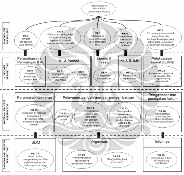 Gambar 4.8. Executive Summary Strategy Map 