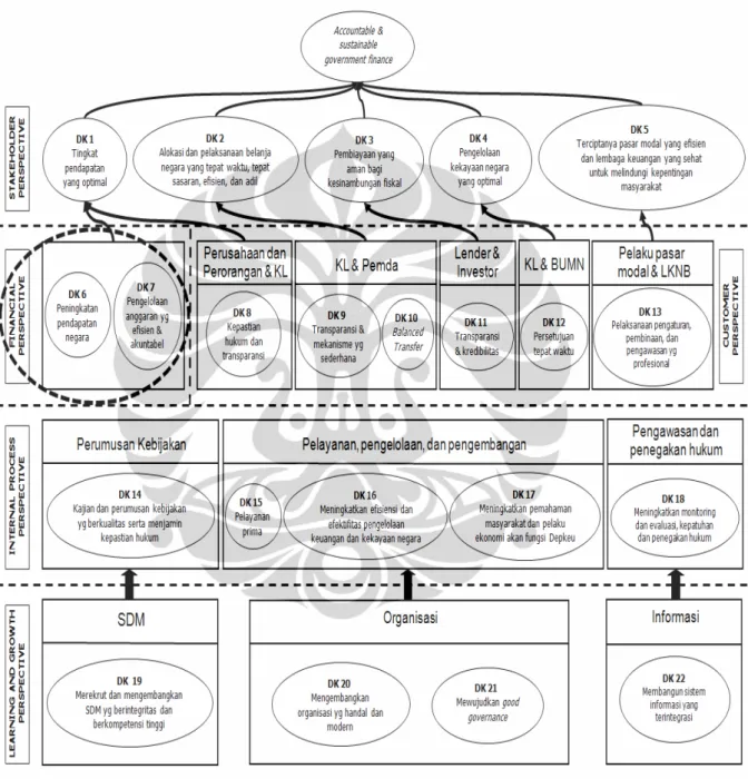 Gambar 4.9. Modifikasi Executive Summary Strategy Map 
