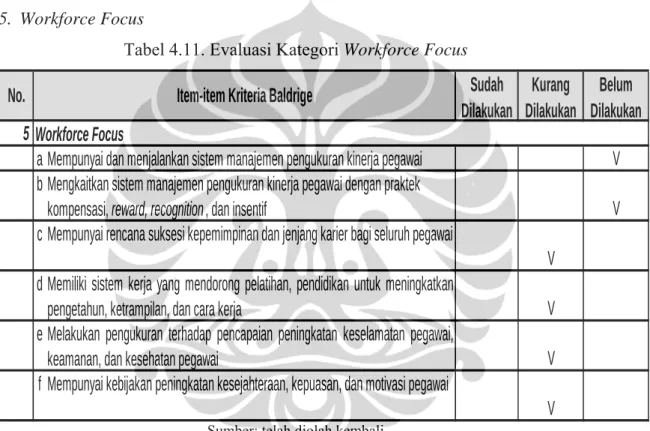 Tabel 4.11. Evaluasi Kategori Workforce Focus 