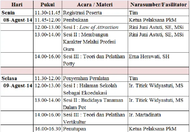 Tabel  1.  Jadwal  Pelaksanaan  Pengabdian  Masyarakat  (IbM)  Penataan  Halaman   Sekolah PAUD Sebagai Ekoedukasi  tanggal 8-9 Agustus 2014 