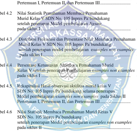 Tabel 3.1 Kategori Keberhasilan...............................................................
