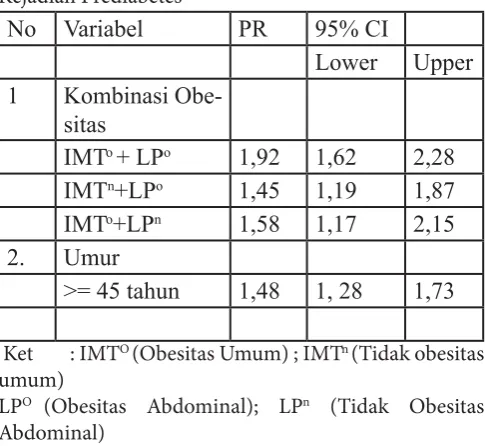 Tabel 2 Model Akhir Hubungan Kombinasi  Obesitas Umum dan Obesitas Abdominal  (IMT+LP) Dengan Kejadian Prediabetes