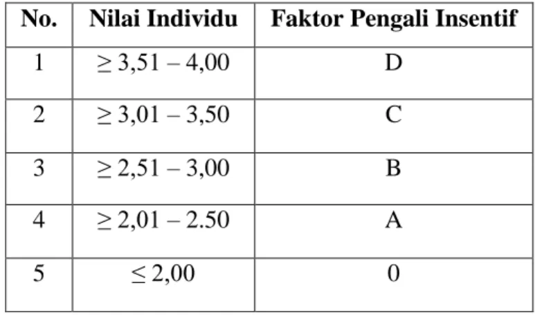 Tabel 1.1  Formula Insentif BRI 