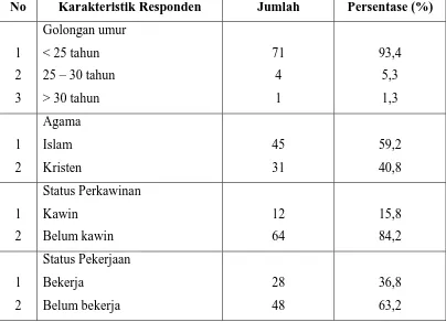 Tabel 5.1 Distribusi Mahasiswa D-IV Bidan Pendidik Fakultas Kedokteran 