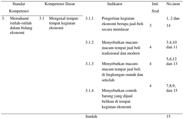 Tabel 3.3 Kisi-kisi Instrumen Penelitian  Standar 