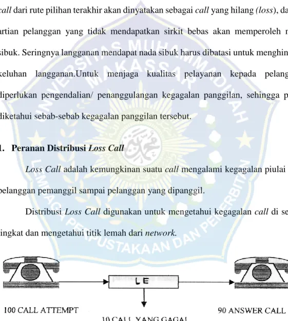 Gambar 2.6 Bagan Kegagalan Call 