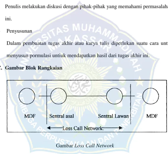 Gambar Loss Call Network 