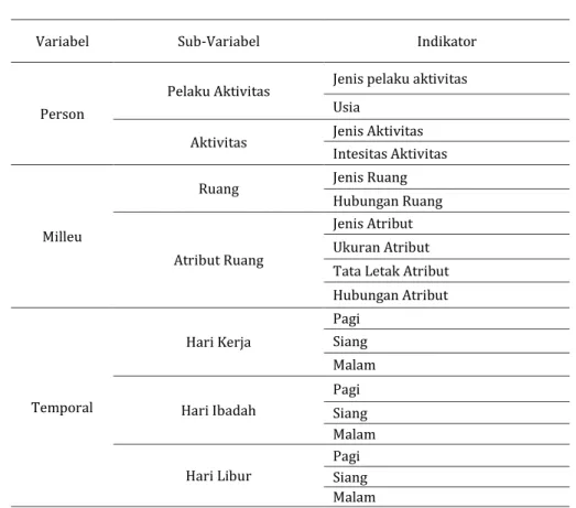 Tabel 1. Variabel Penelitian 