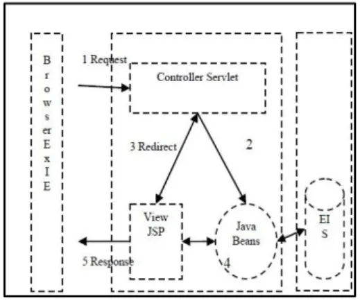 Gambar 3 Perubahan data spatiotemporal. 