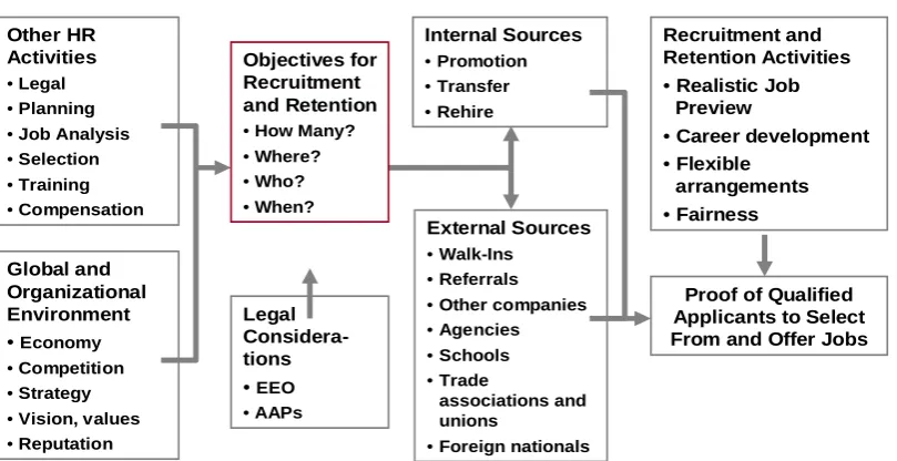 Gambar 6.2. Integrated HR System 