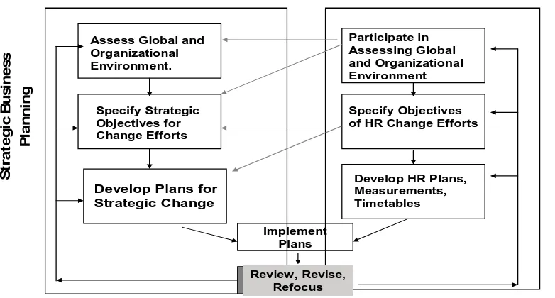 Gambar. 6.3. Framework HR Planning 