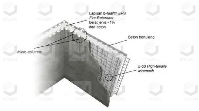 Gambar 2.1 Bahan Penyusun B-Panel 