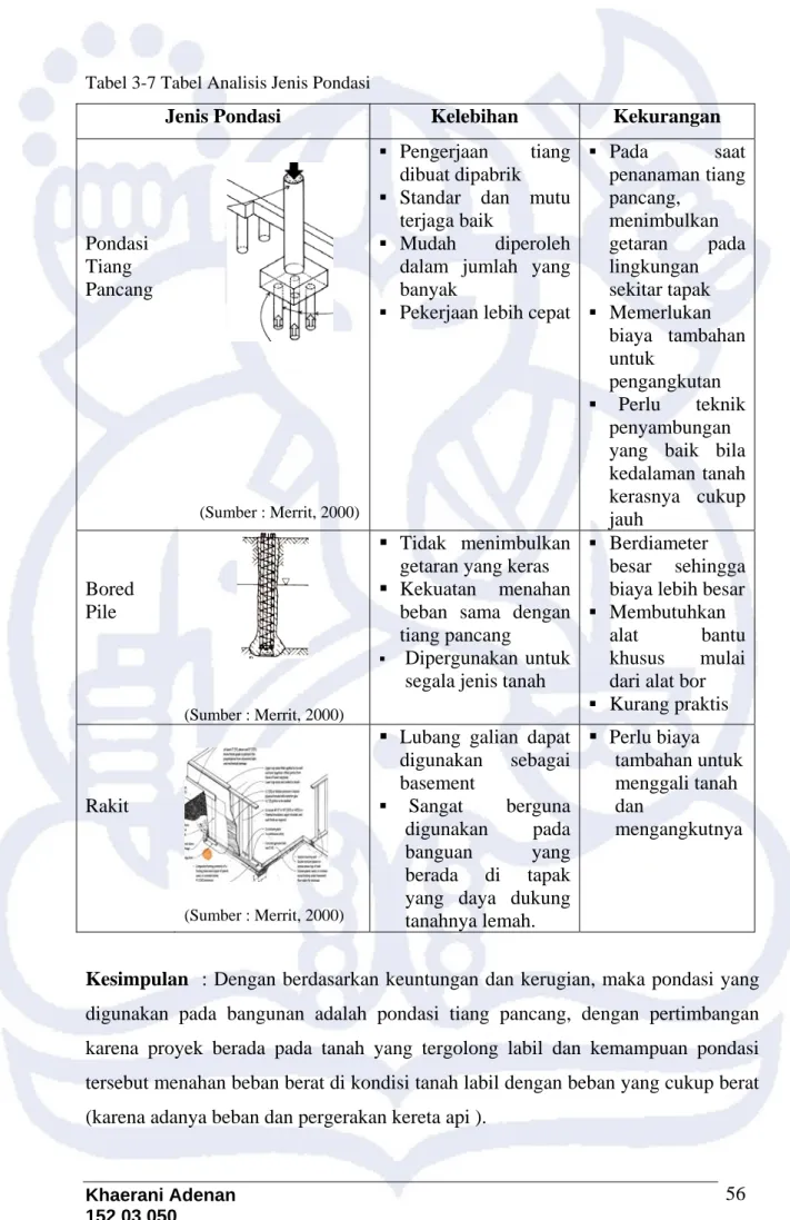 Tabel 3-7 Tabel Analisis Jenis Pondasi