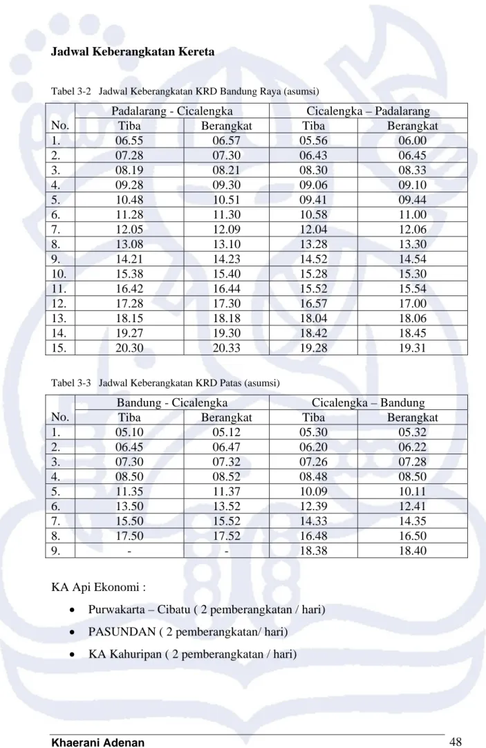 Tabel 3-2   Jadwal Keberangkatan KRD Bandung Raya (asumsi) 
