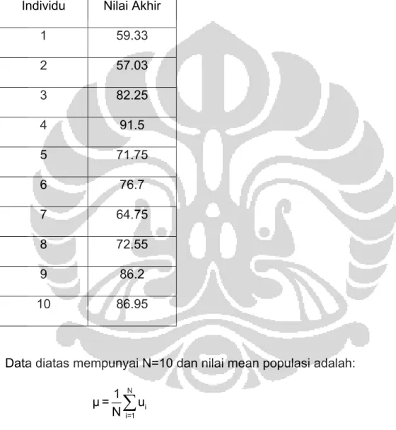 Tabel 4.1   Data nilai akhir distribusi loss mahasiswa tahun ajaran 2006/2007  Individu Nilai  Akhir 