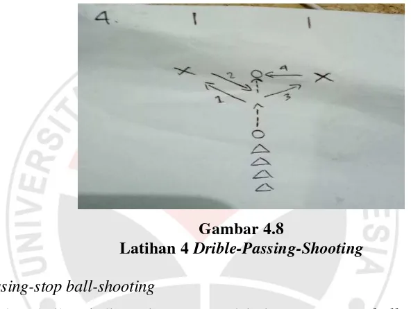 Latihan 4 Gambar 4.8 Drible-Passing-Shooting 