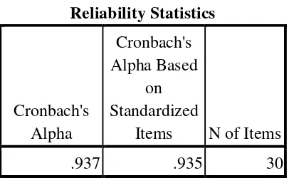 Tabel 3.5 Kriteria Koefisien Reliabilitas 