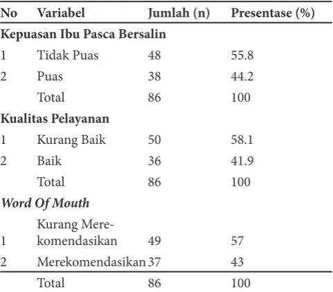Tabel 1